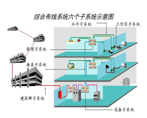 <strong>綜合布線系統</strong>